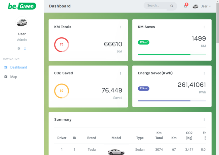 Teldat lanza Be.Green una plataforma para gestionar la carga de vehículos eléctricos