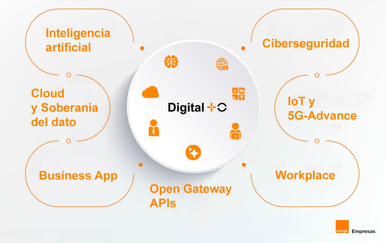 Masorange lanza Digital+O, nueva división de soluciones TIC para empresas