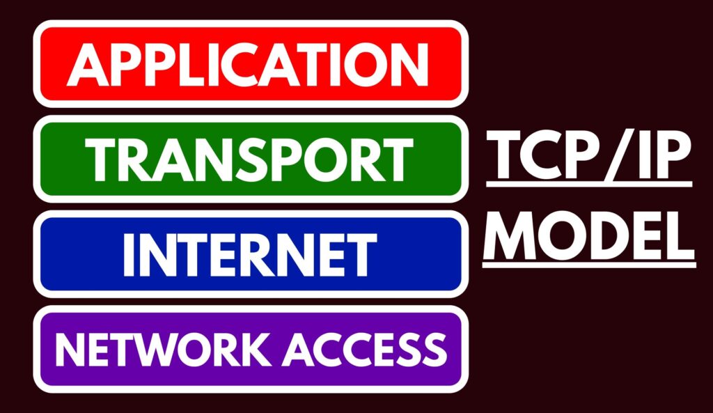 Qué es el Protocolo TCP IP y por qué es importante