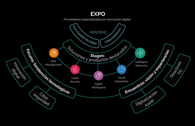 ASLAN2026: el gran escaparate donde las organizaciones buscan las claves de su próxima transformación