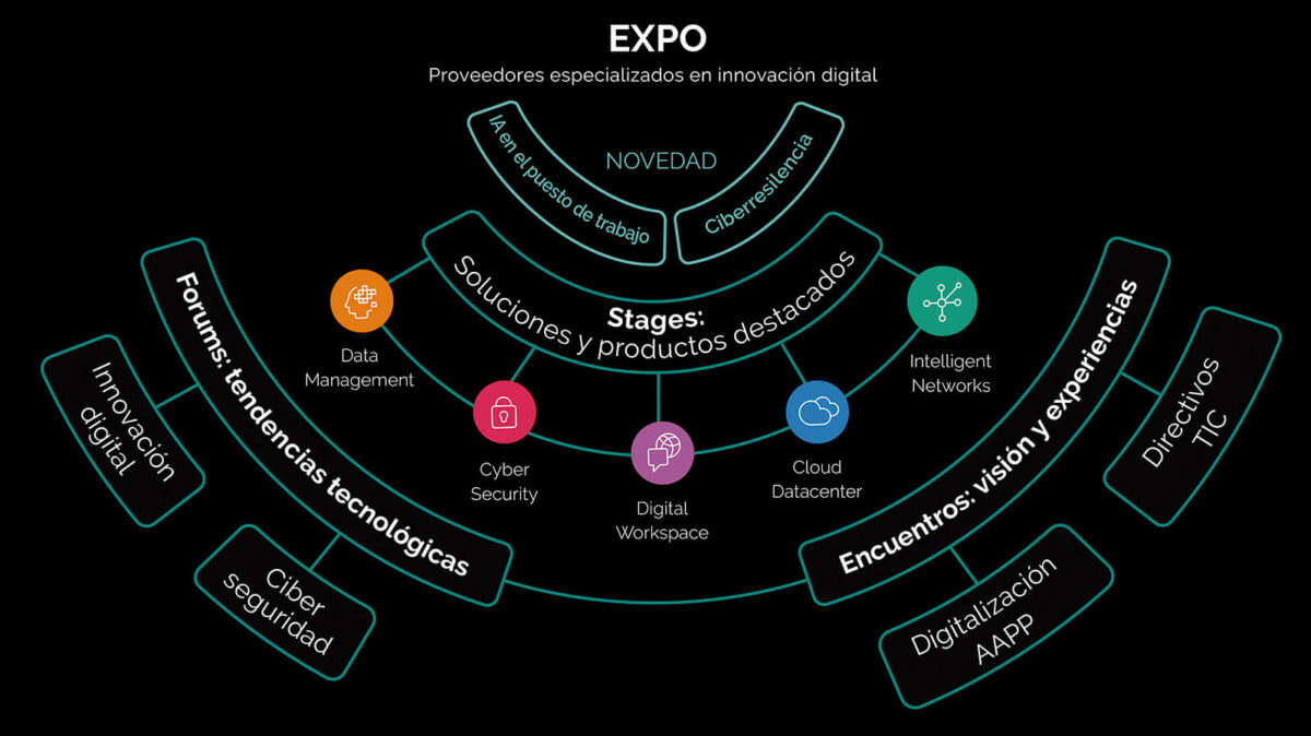 ASLAN2026: el gran escaparate donde las organizaciones buscan las claves de su próxima transformación