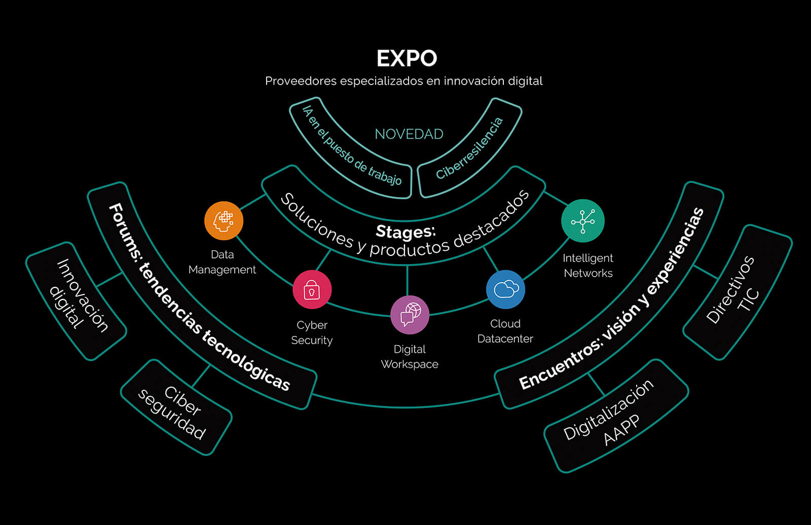 ASLAN2026: el gran escaparate donde las organizaciones buscan las claves de su próxima transformación