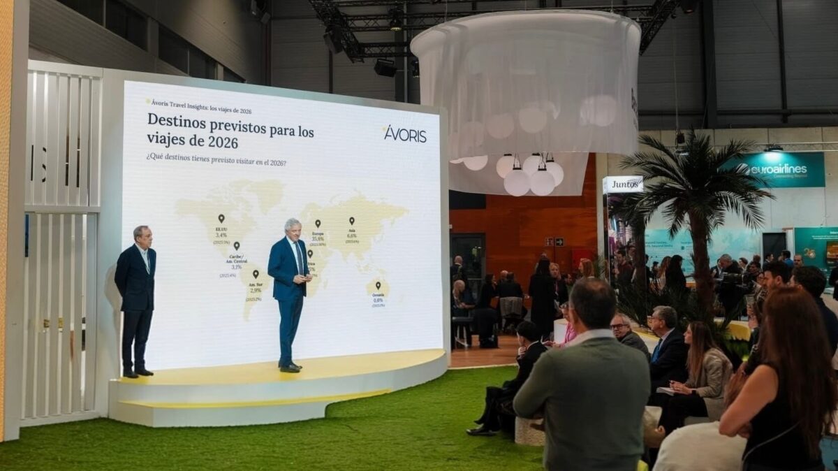 Ávoris pone a trabajar a la IA para vender más y resolver mejor: así transforma la atención al viajero