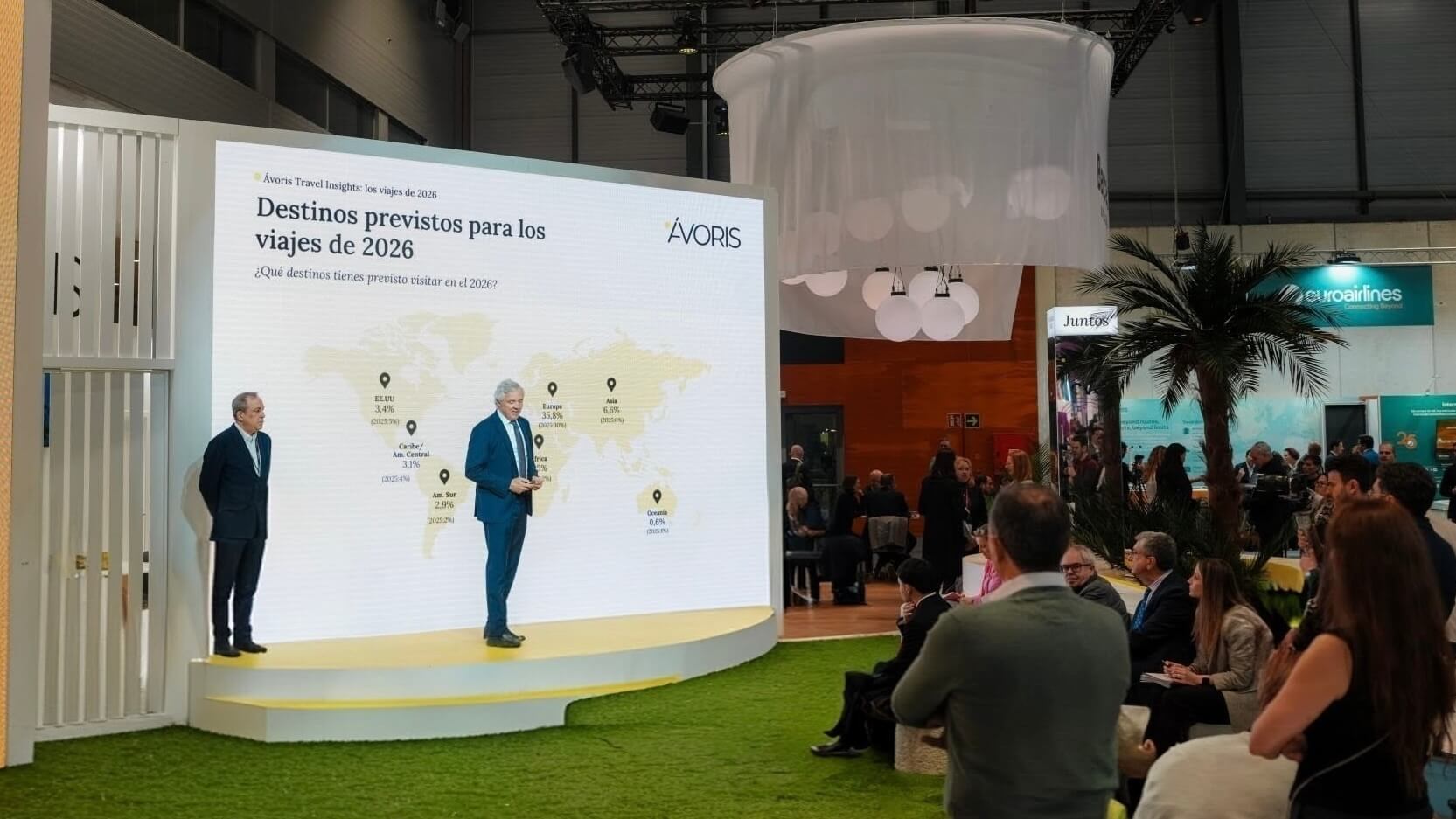 Ávoris pone a trabajar a la IA para vender más y resolver mejor: así transforma la atención al viajero