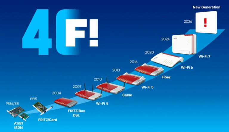 Fritz! celebra su 40 cumpleaños